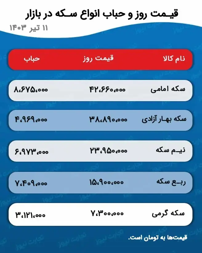 قیمت-سکه