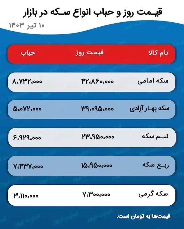 قیمت-سکه
