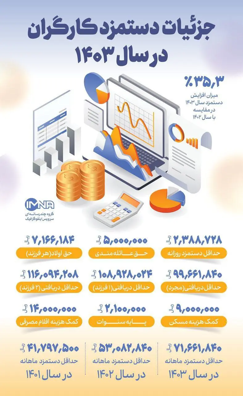 جزییات-حقوق-کارگران