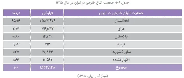جدول-اتباع
