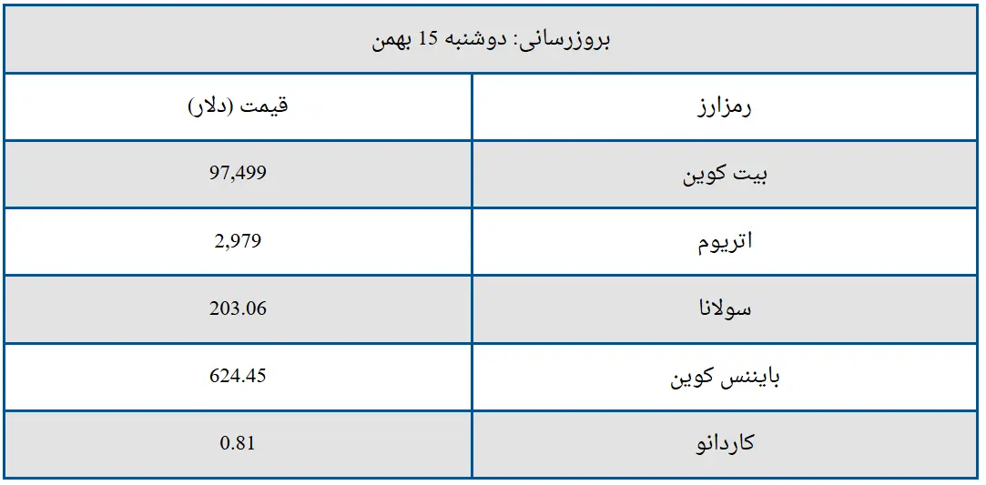 بیت_کوین