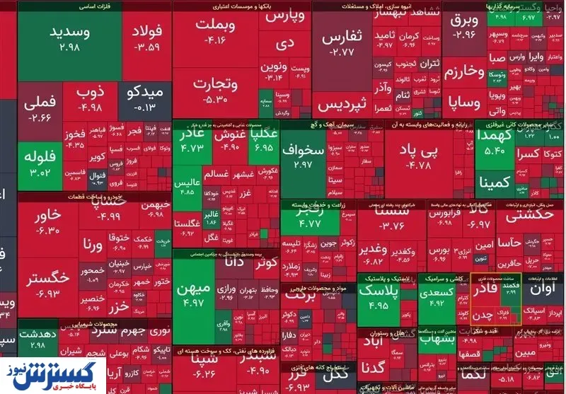 بورس ریخت !