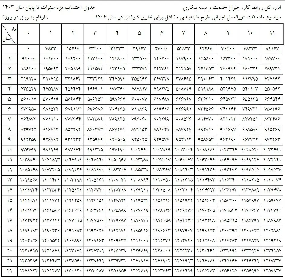 حقوق