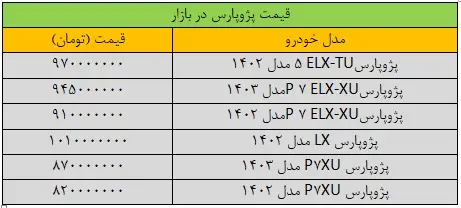 قیمت_پارس