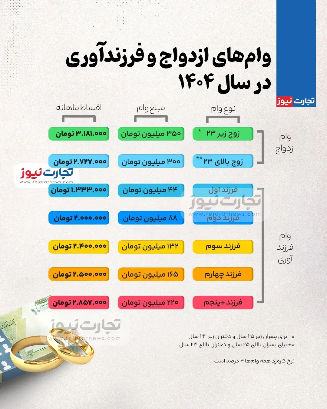 وام