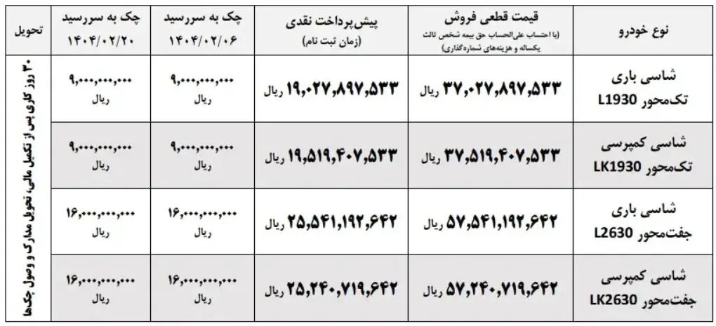 ایرانخودرو