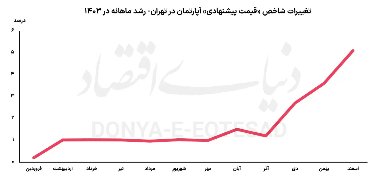 بازار-1