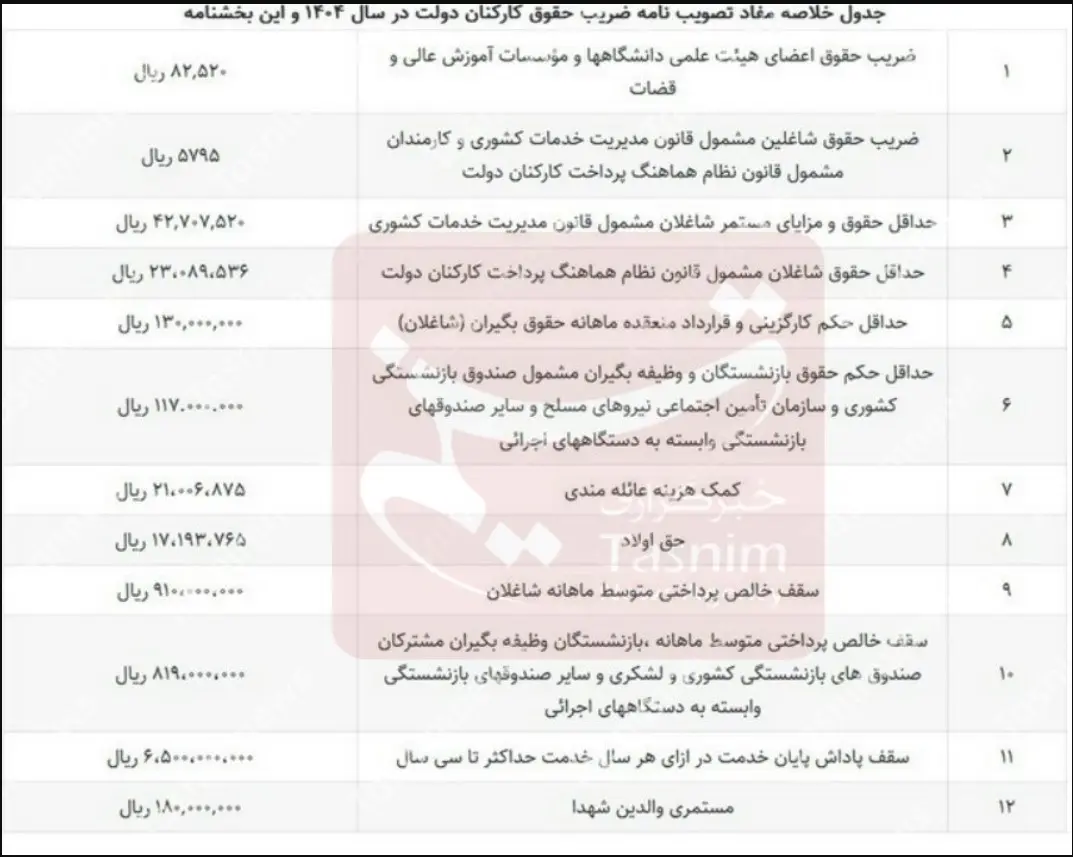 حقوق-کارمندان