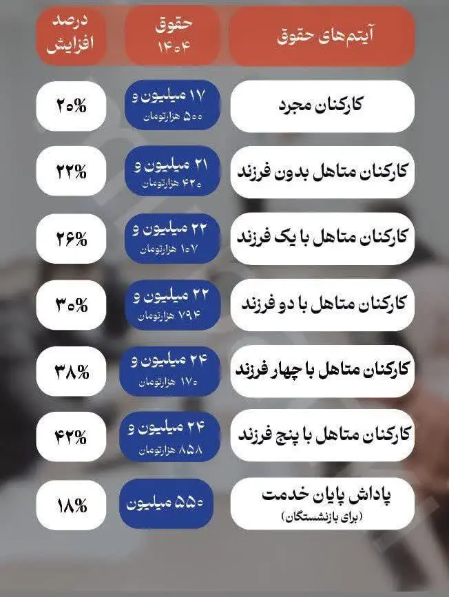 حقوق-کارمندان-۱۴۰۴