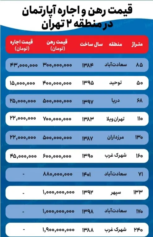 رهن-اجاره