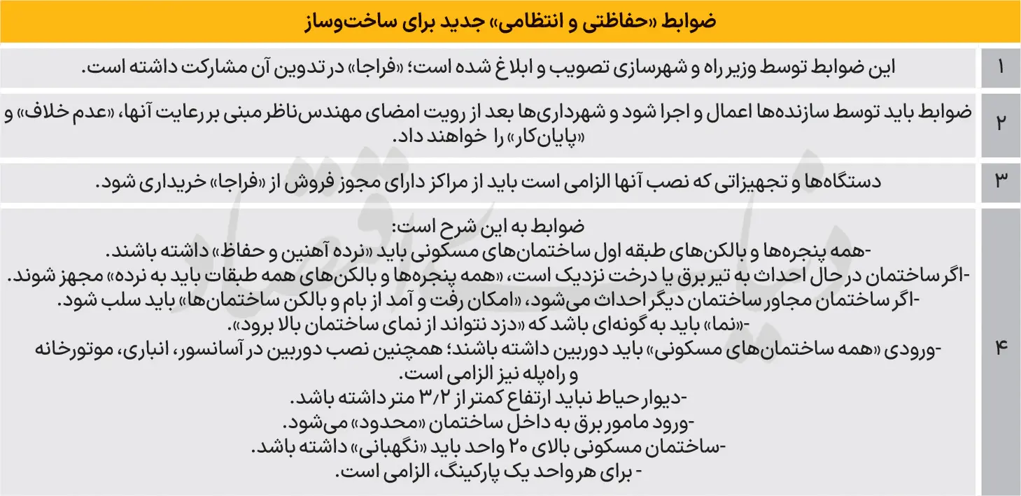 ساخت-مسکن