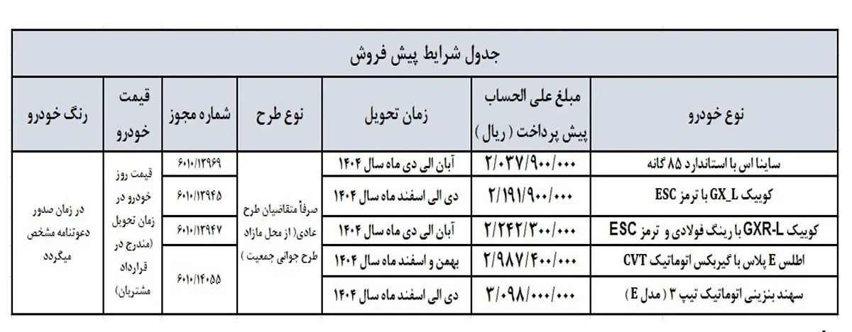 سایپا_جدول