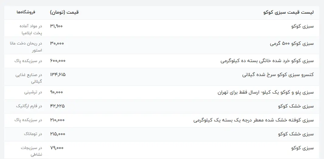 سبزی-کوکو