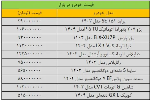 قیمت-خودرو-۵