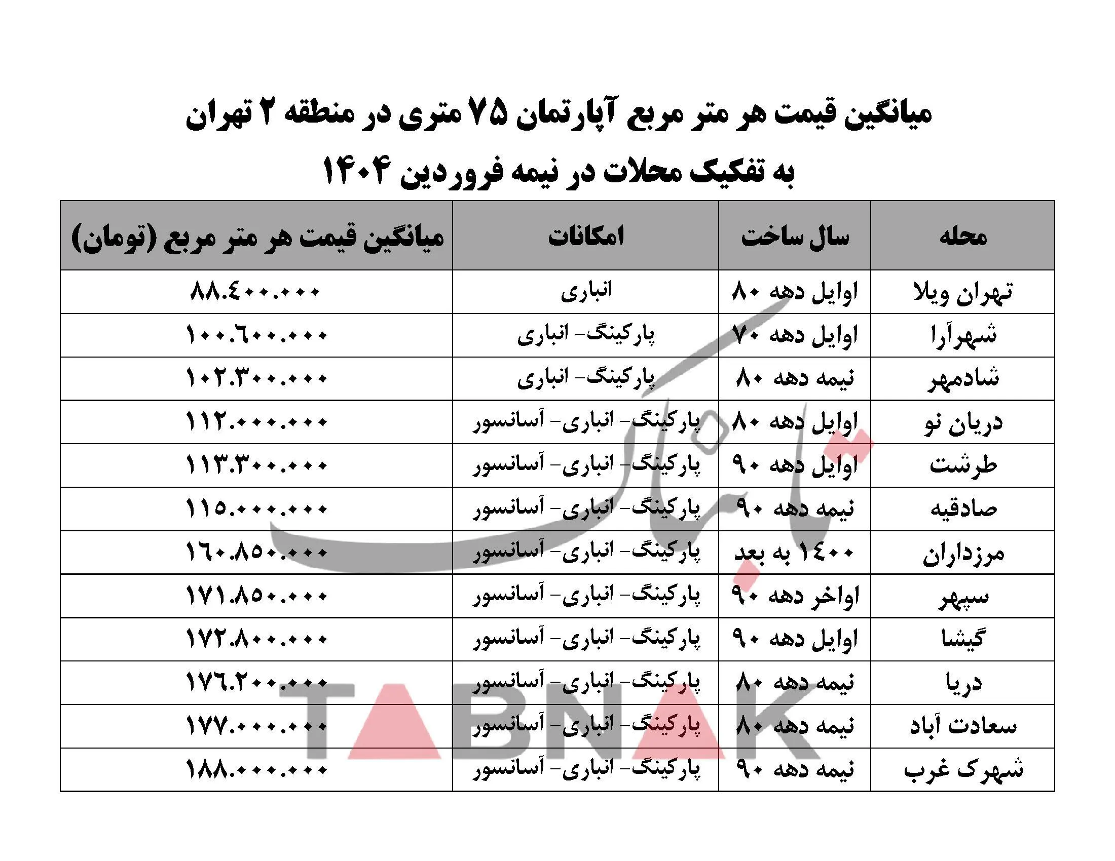 قیمت_خانه