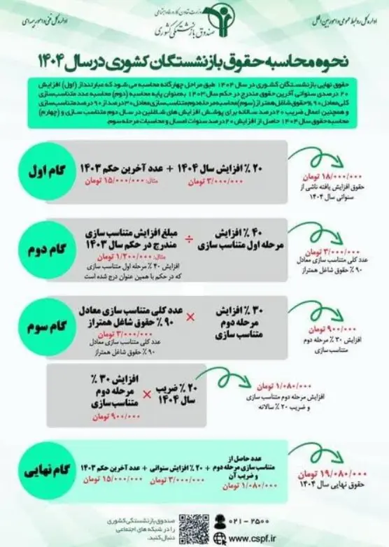 محاسبه-حقوق
