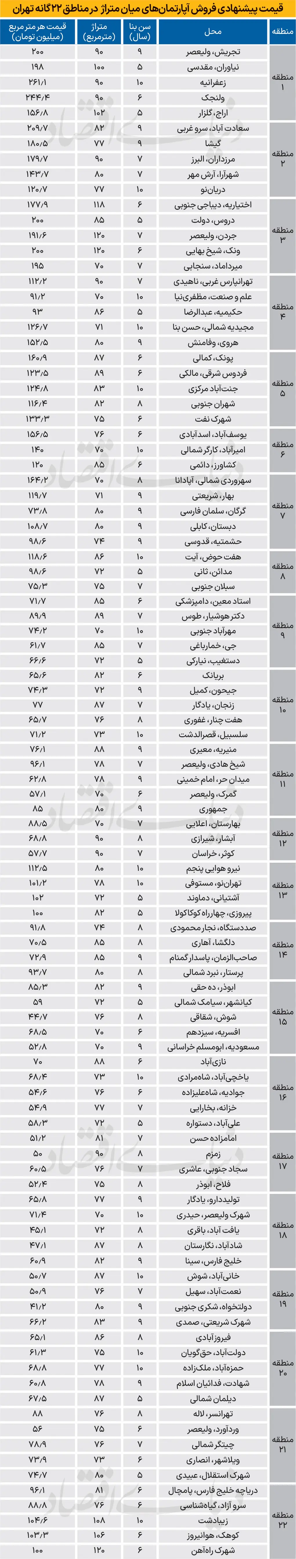 نرخ-خانه