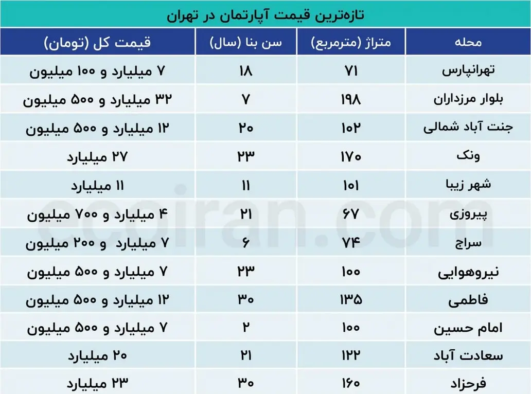 نرخ-خانه