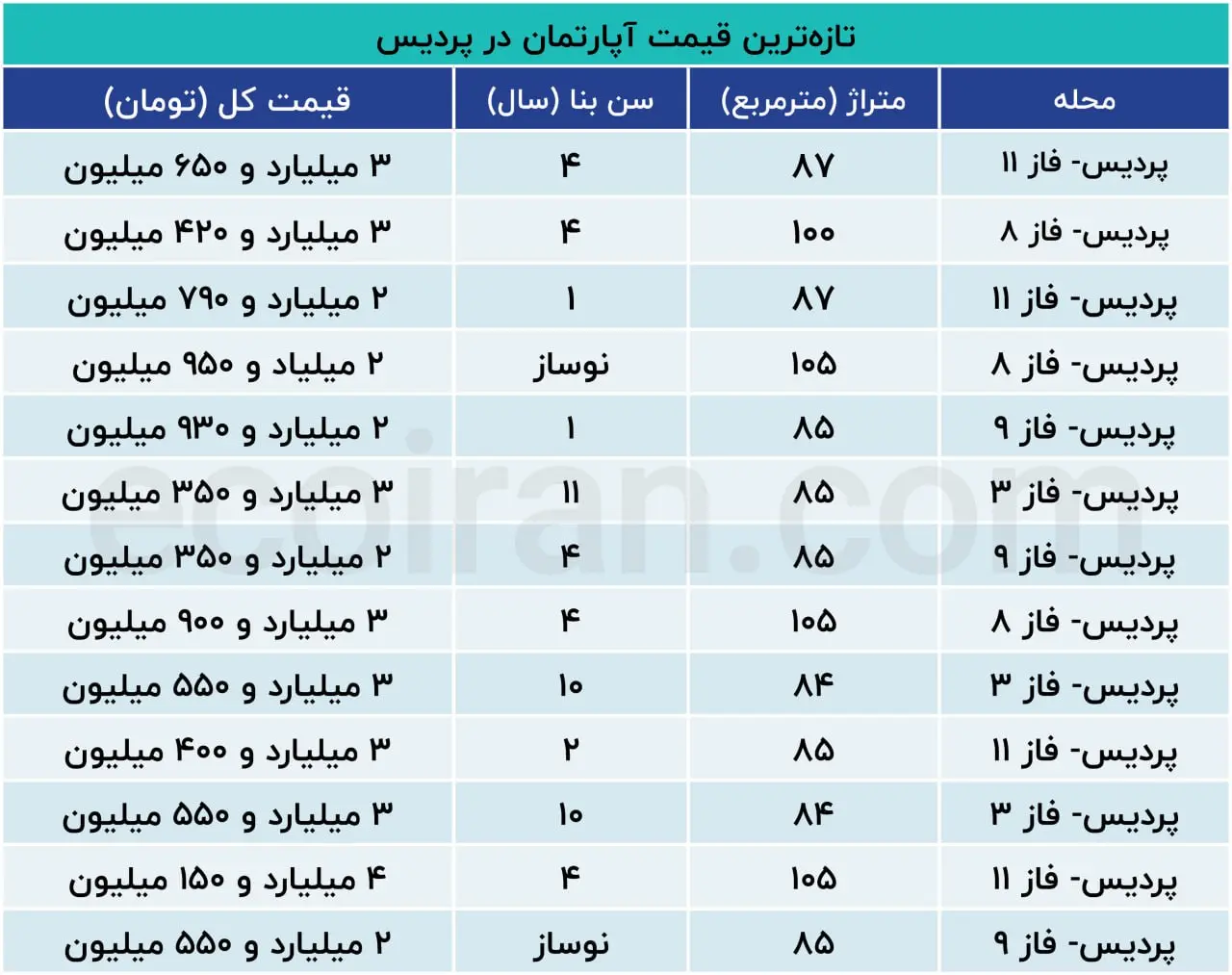 نرخ-خانه