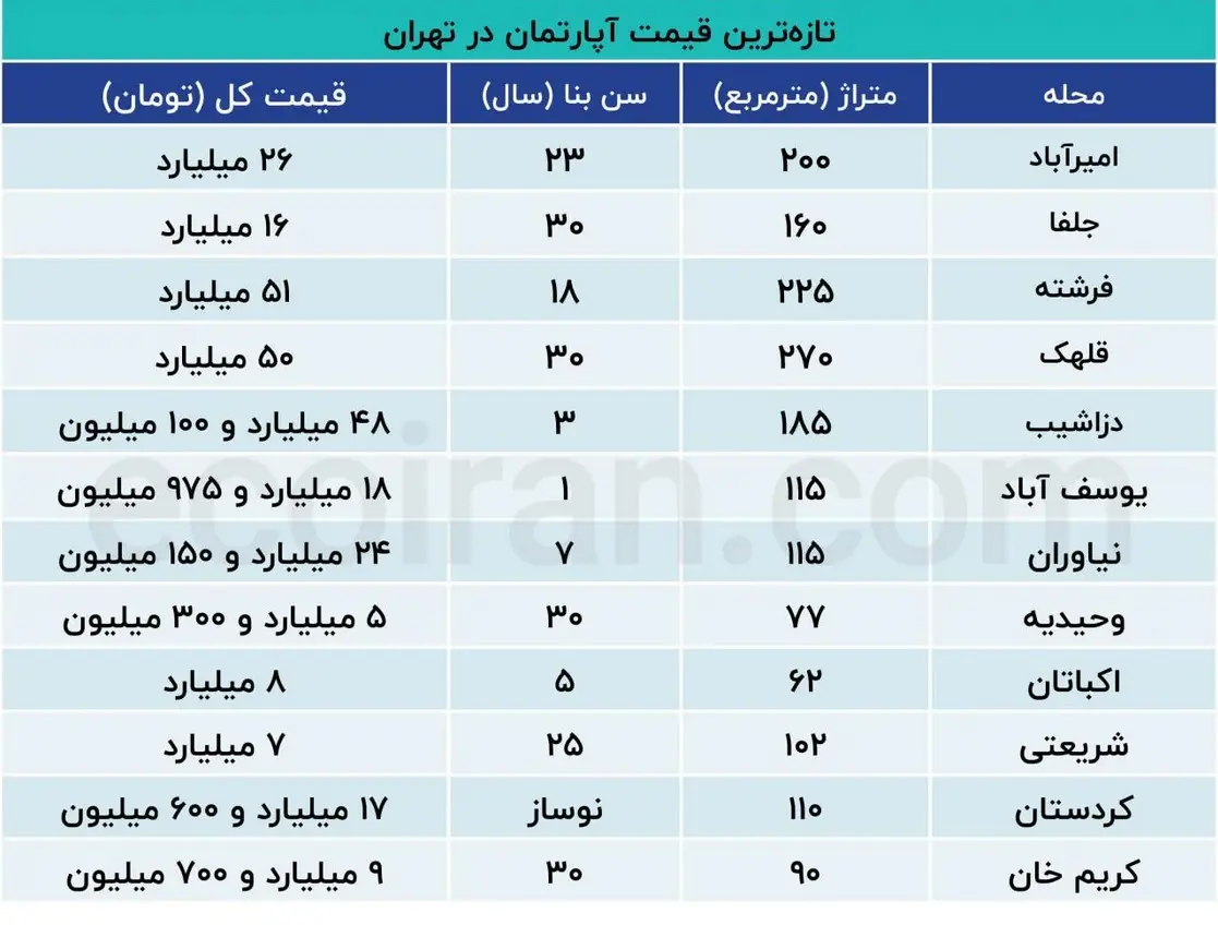 نرخ-خانه