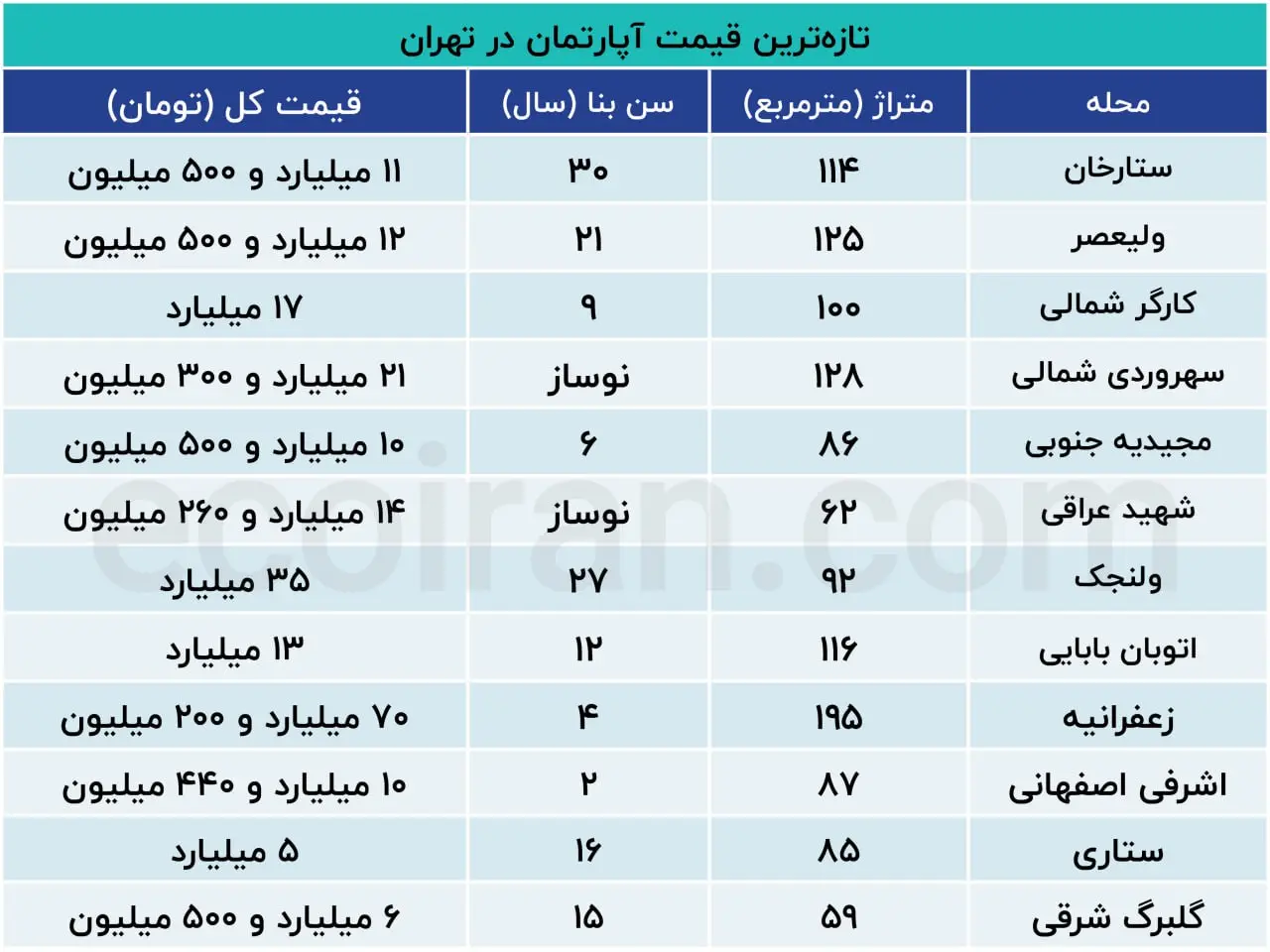نرخ-مسکن