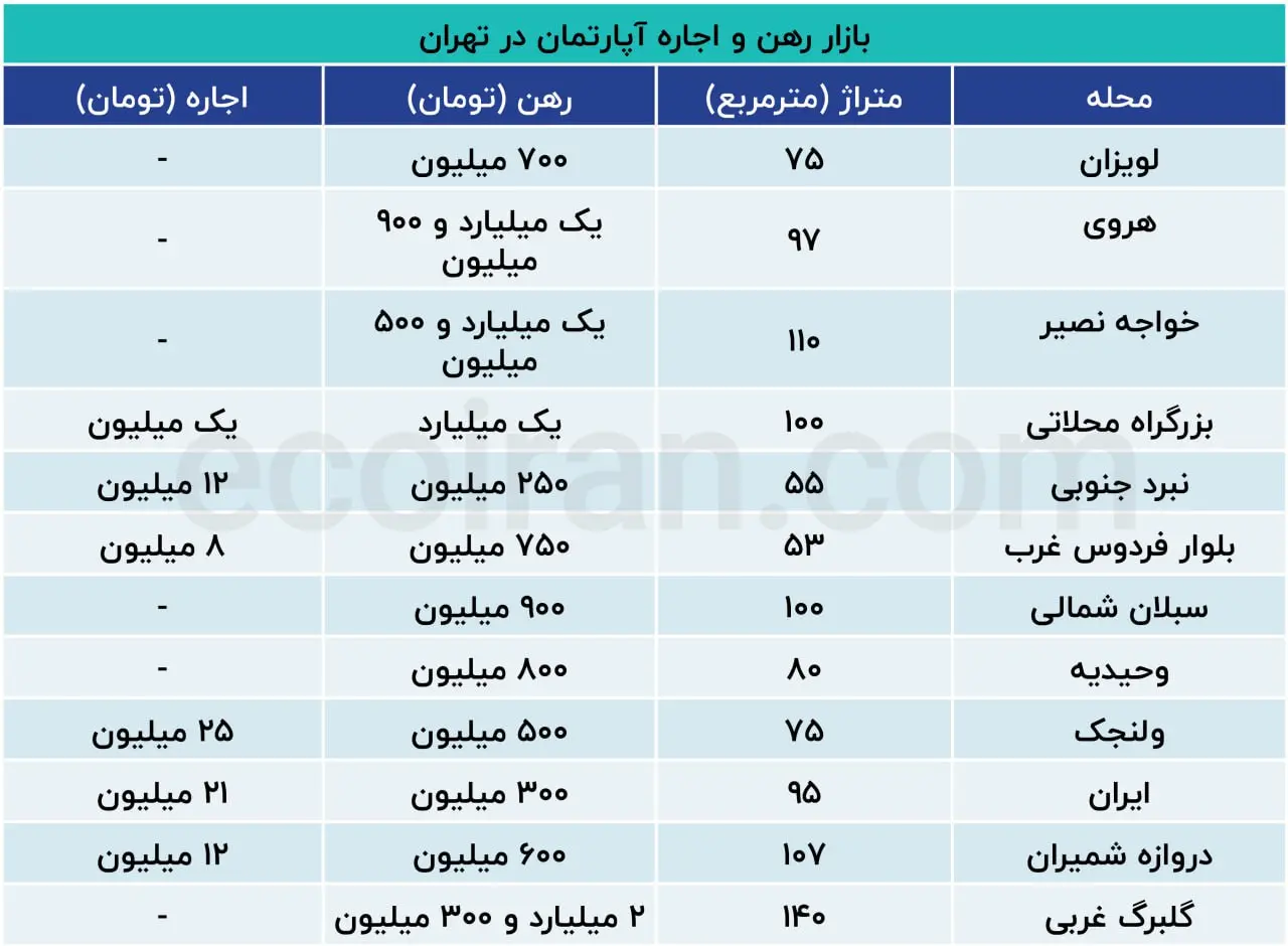 نرخ-مسکن