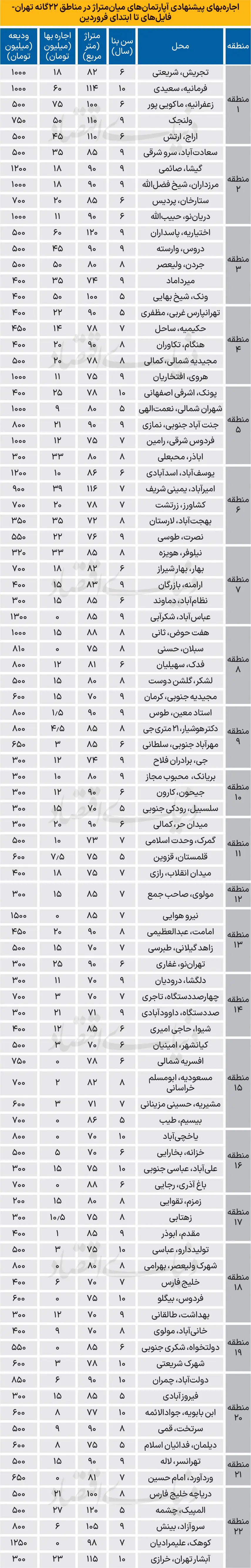نرخ-مسکن