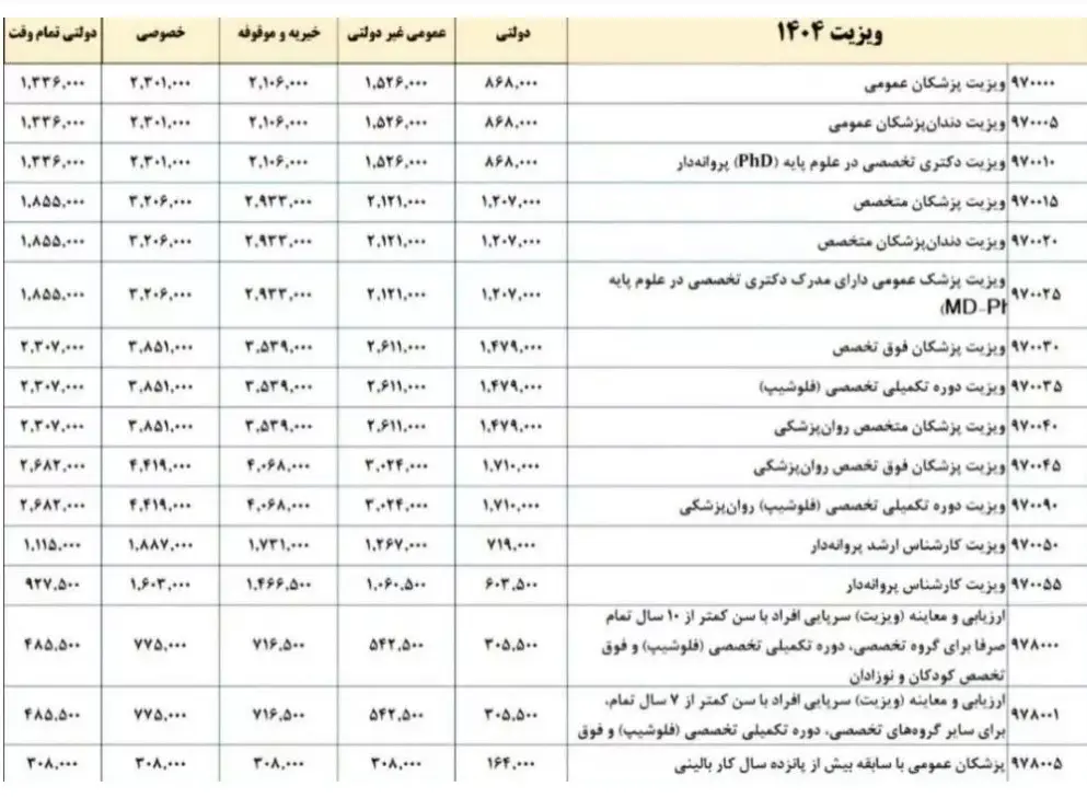 ویزیت