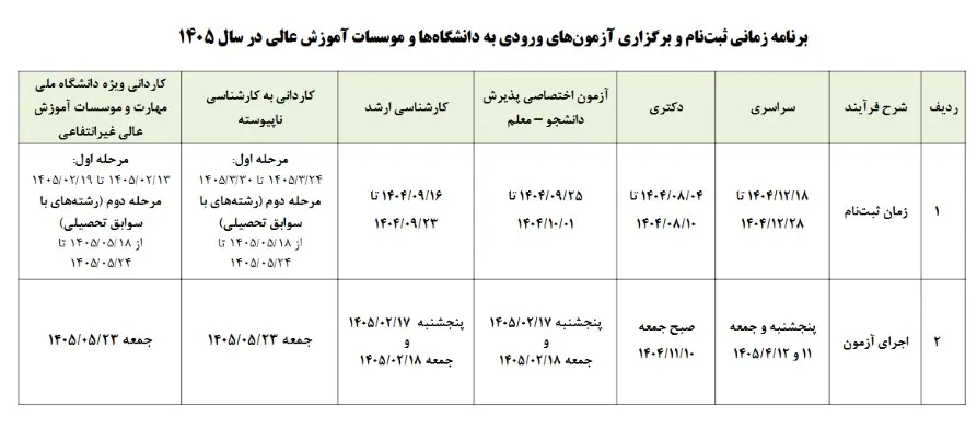 کنکور