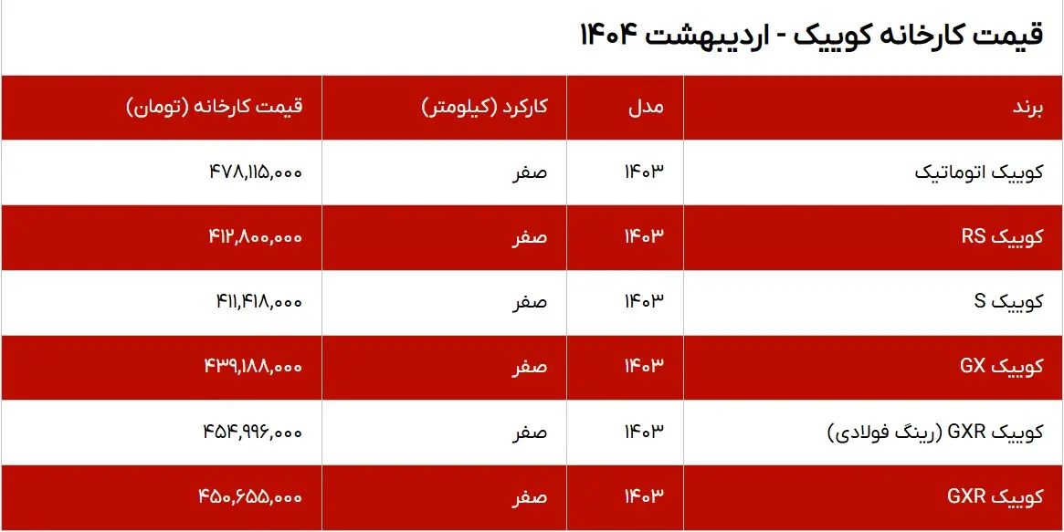 کوییک
