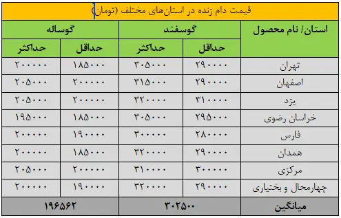 گوشت