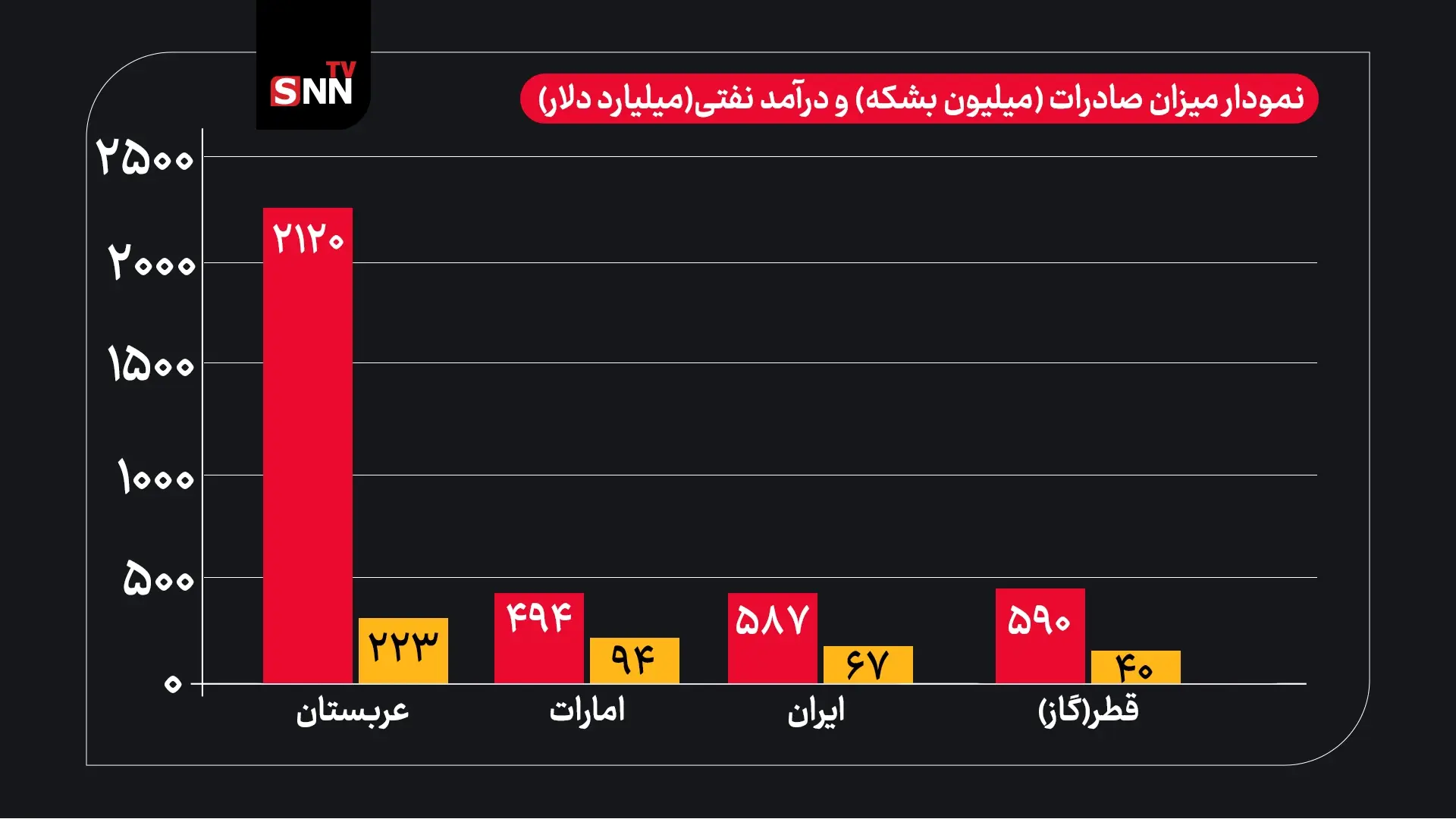 ترانزیت-نفت-۱