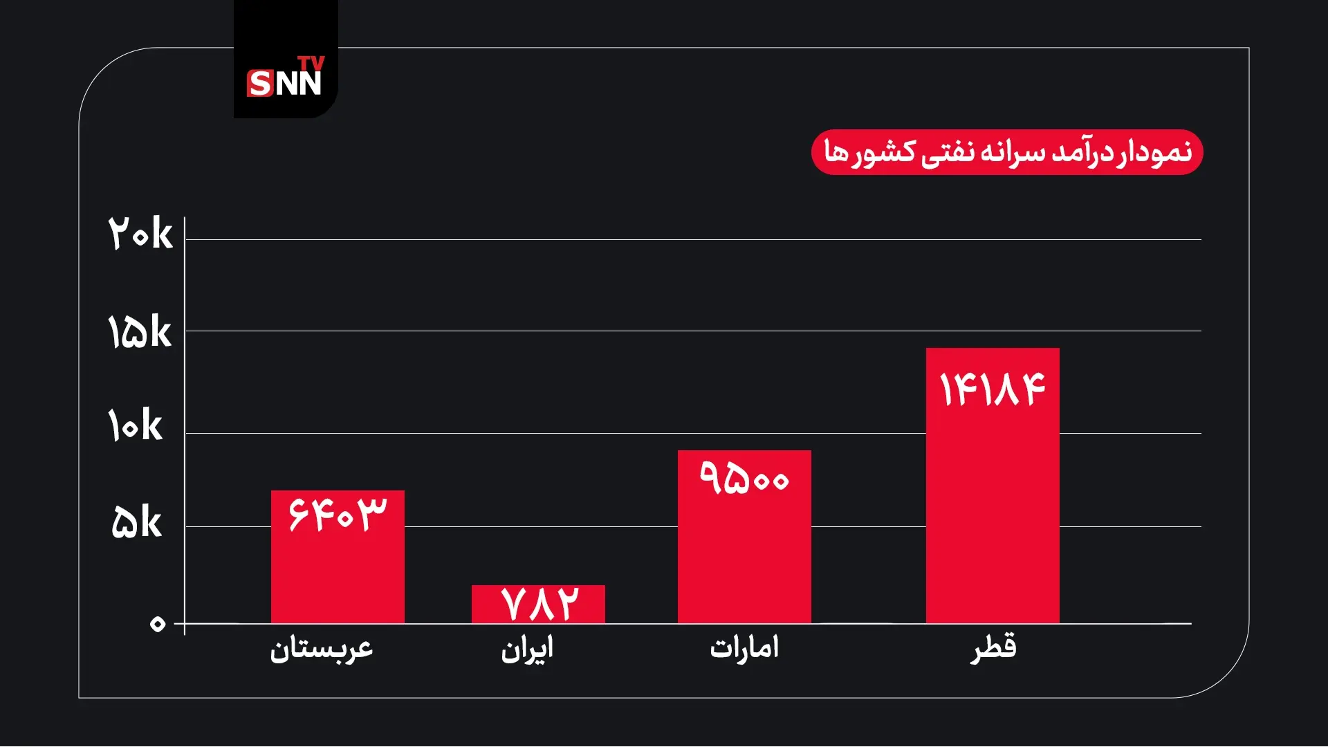 ترانزیت-نفت-۲