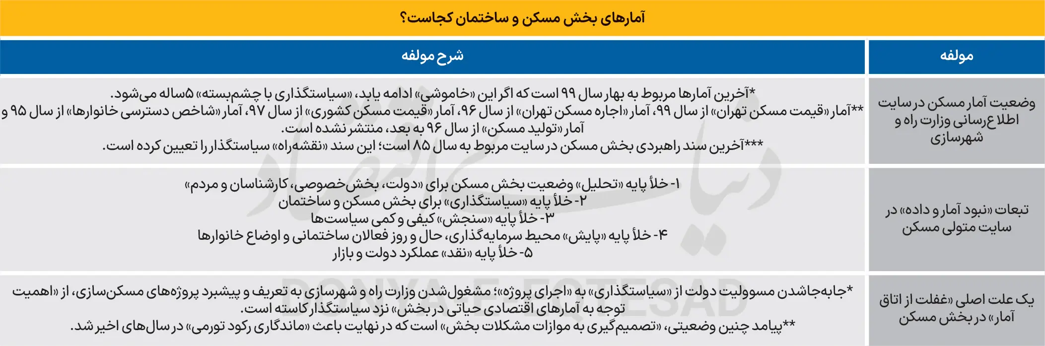 مسکن