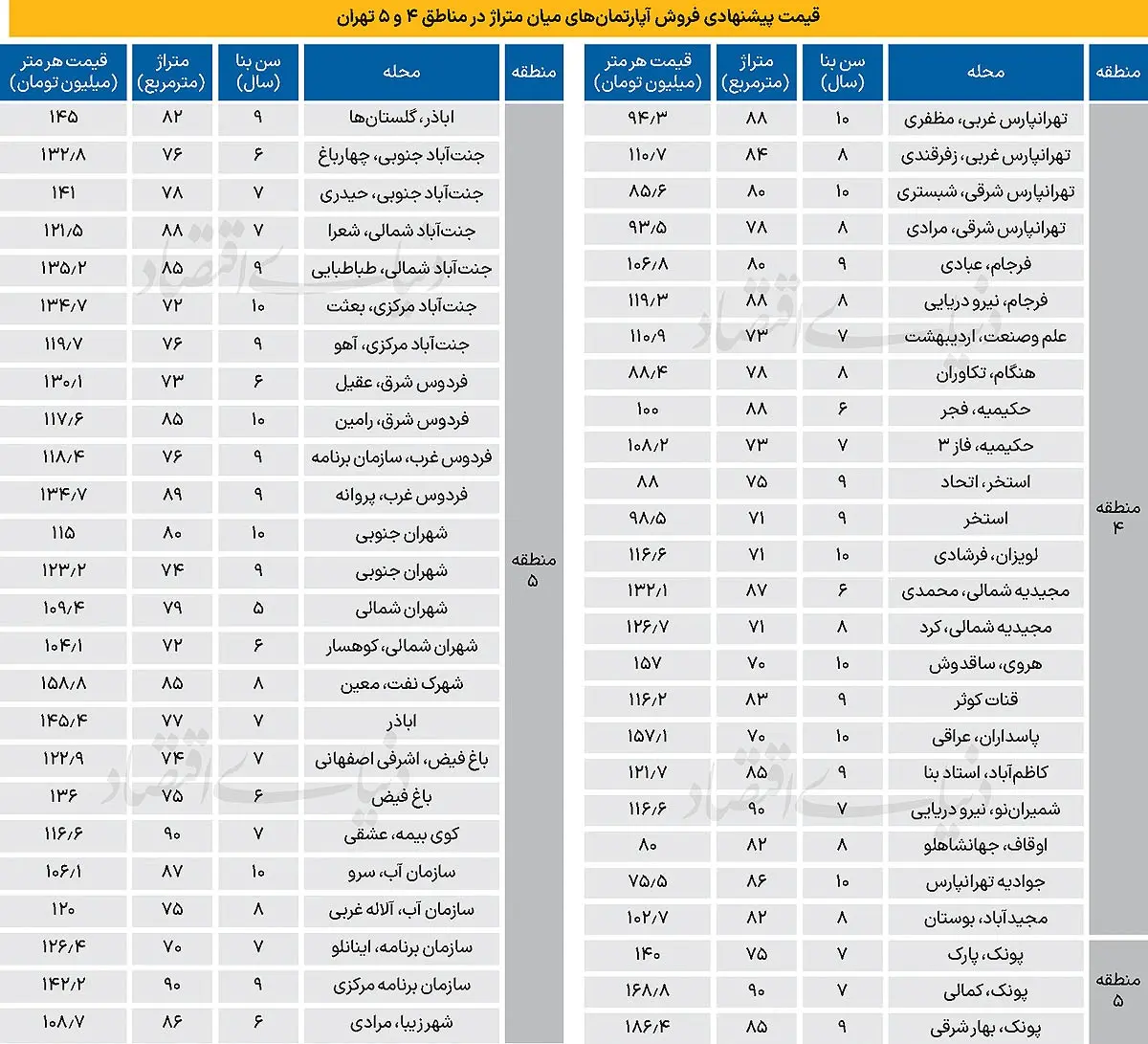 مسکن
