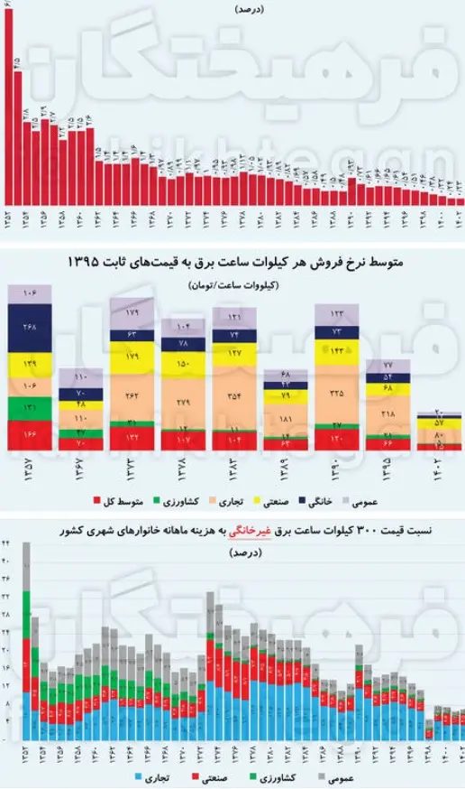 برق_ارزان