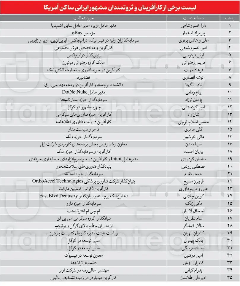 ثروتمندان
