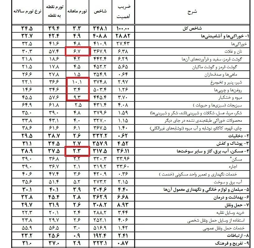 نمودار1