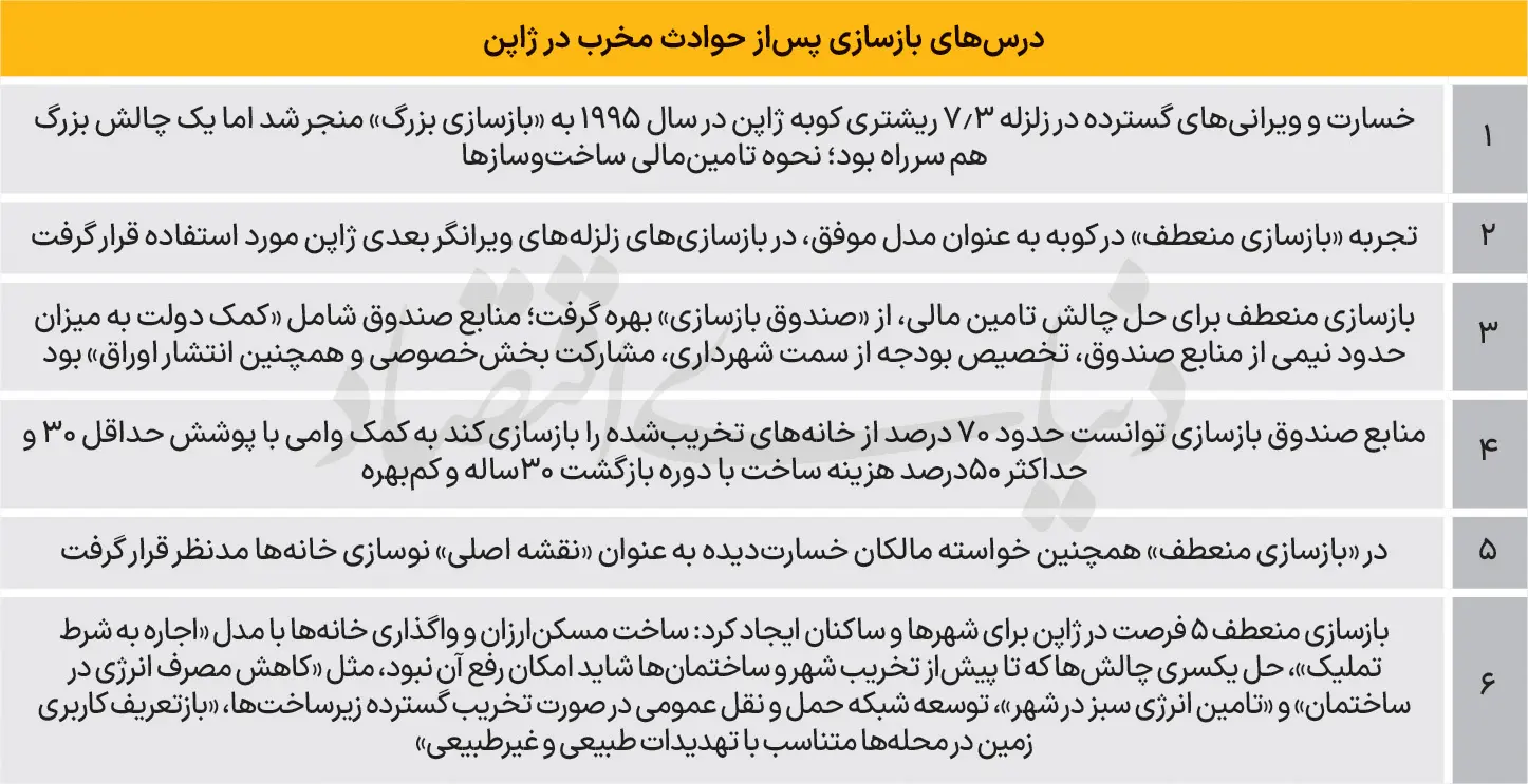 بازسازی