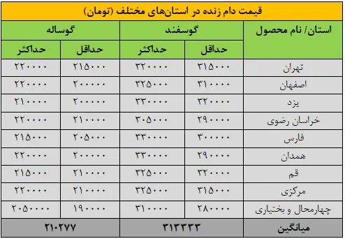 جدول-قیمت-گوشت