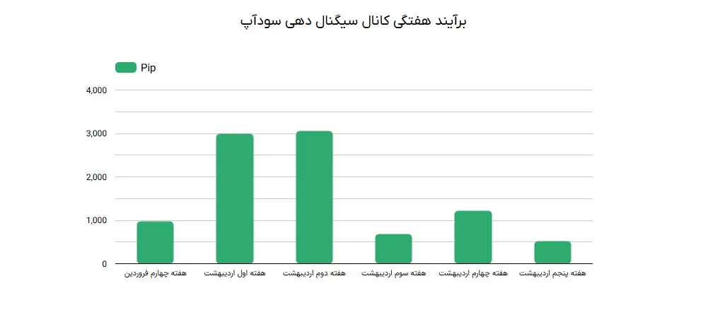 فارکس1