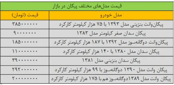 قیمت-خودرو