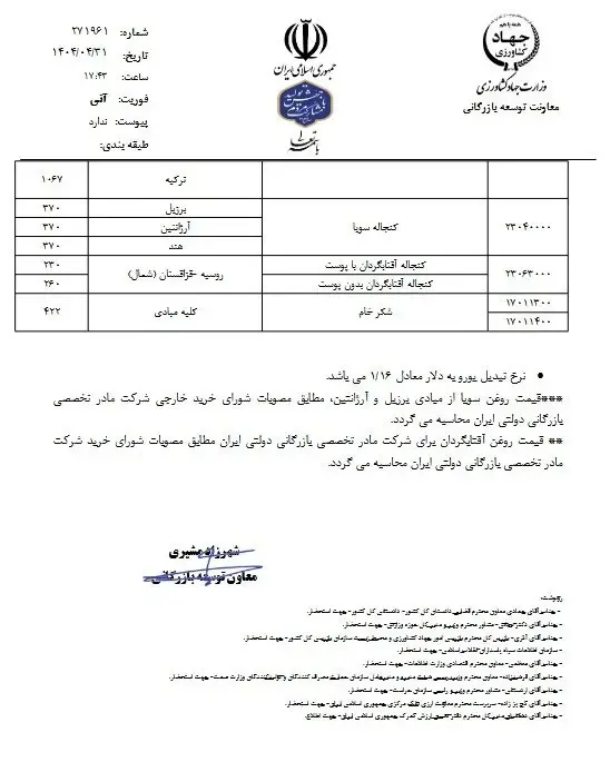 نمودار2