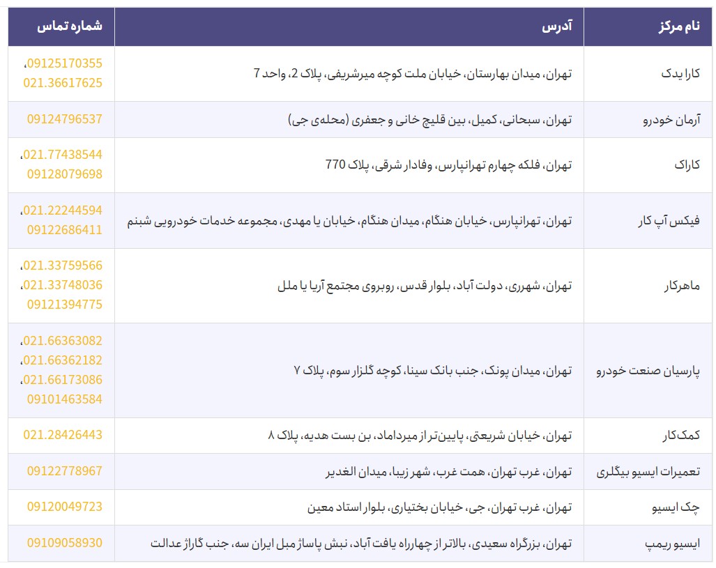 هزینه تعمیر ecu رانا + معرفی مراکز معتبر تهران