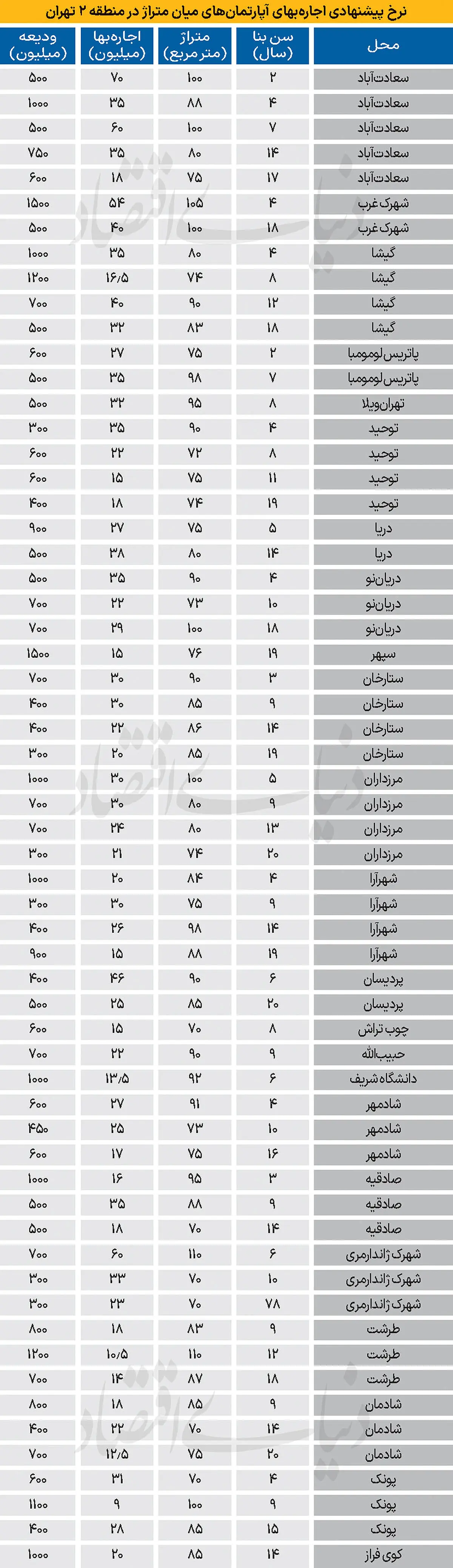 اجاره-بها