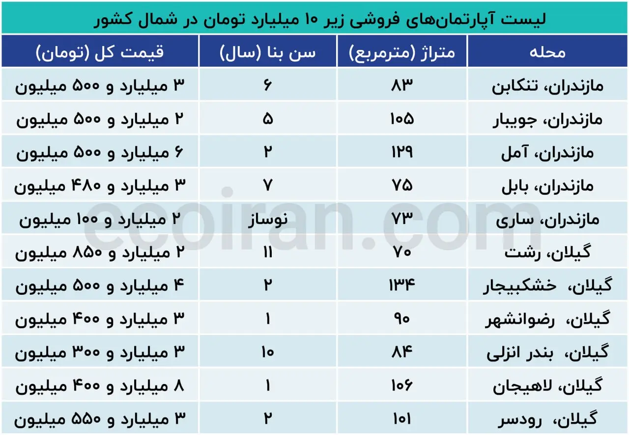 بازار-مسکن