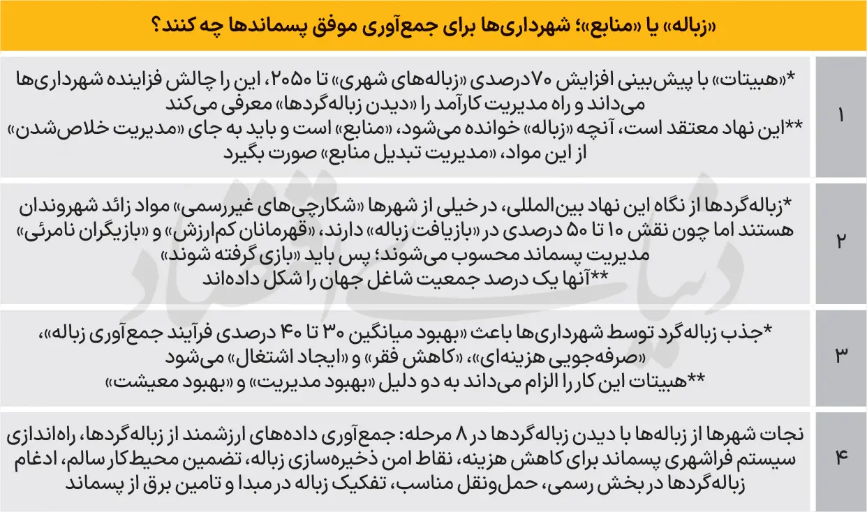 بازیافت