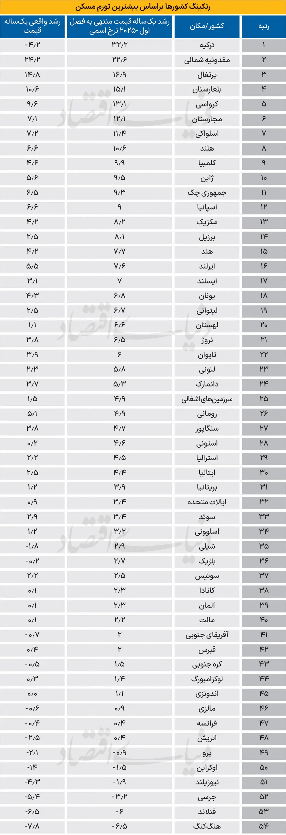 تورم-مسکن
