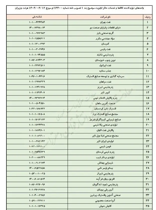 تولیدی