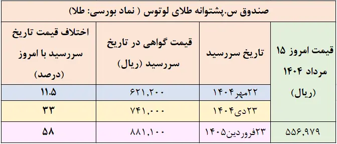 جدول1